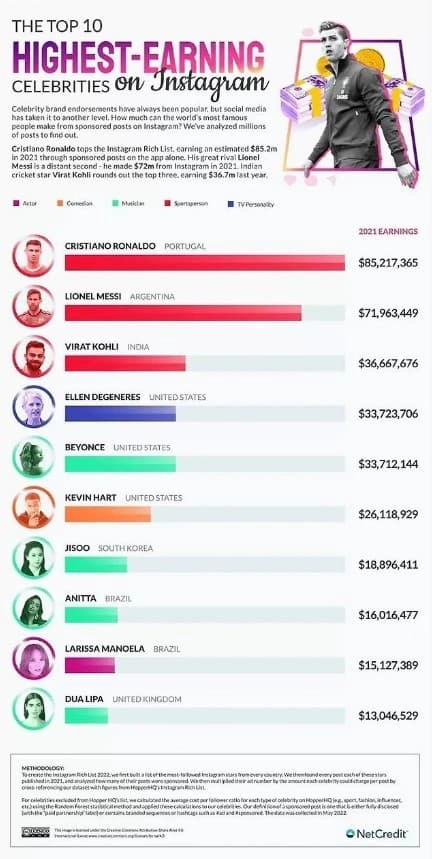 인스타 수입 TOP10