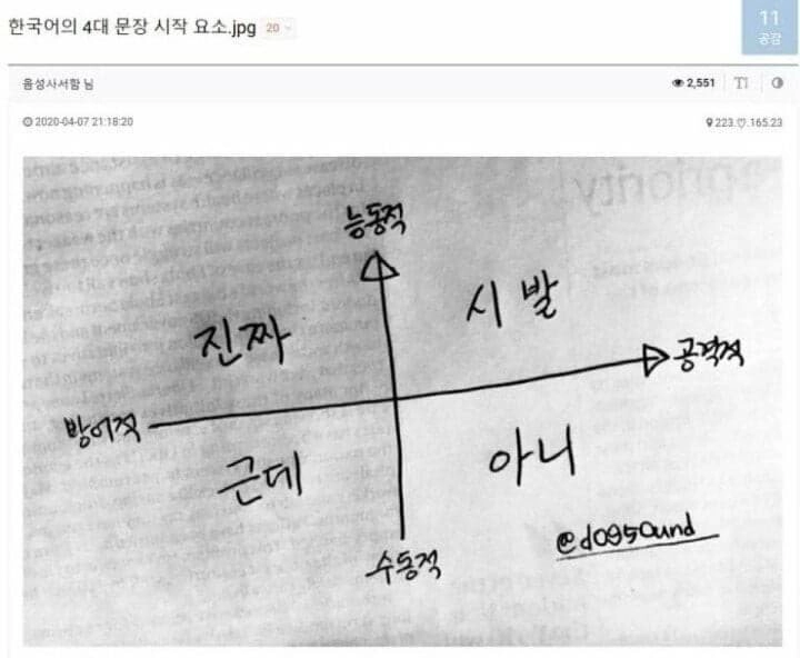 한국어의 4대문장 시작요소