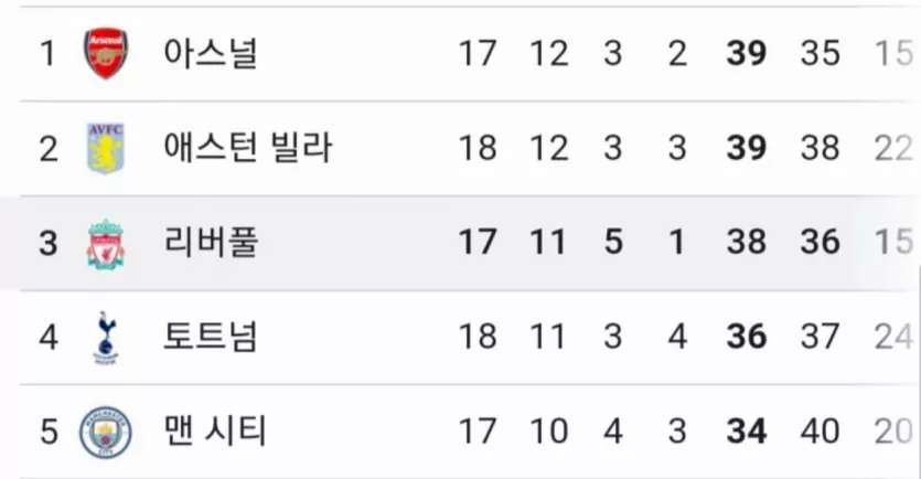 EPL 우승은 ???.....근데 먼가 이상하다?