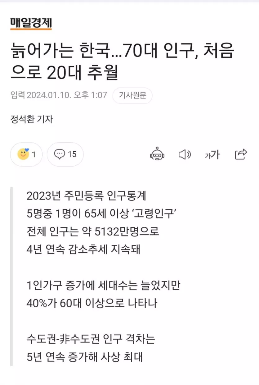 늙어가는 한국…70대 인구, 처음으로 20대 추월