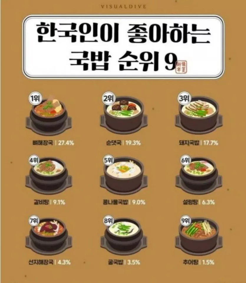 국밥순위 9