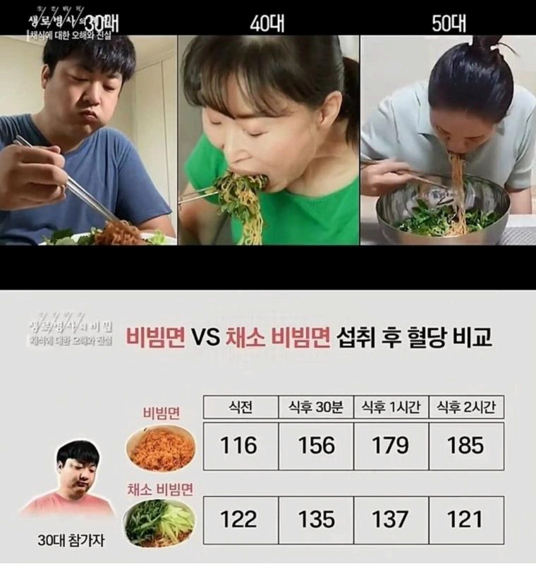 비빔면에 채소넣어 먹어야 하는 이유