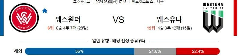 [씨유티비] 호주 A리그 분석 03월 08 일 해외축구 스포츠중계