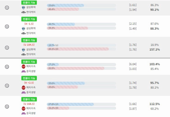 여배 구매율