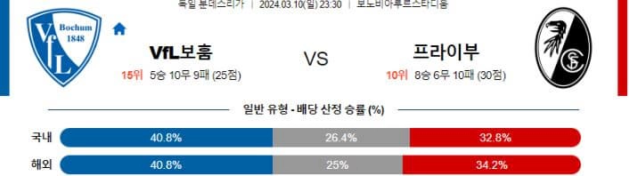 [씨유티비] 독일 분데스리가 분석 03월 10일 ~ 11일 독일 프로축구 스포츠중계