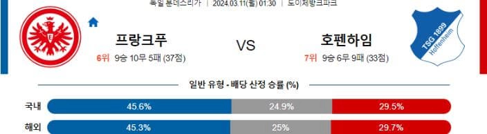 [씨유티비] 독일 분데스리가 분석 03월 10일 ~ 11일 독일 프로축구 스포츠중계