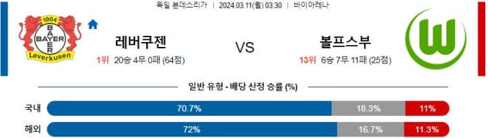 [씨유티비] 독일 분데스리가 분석 03월 10일 ~ 11일 독일 프로축구 스포츠중계