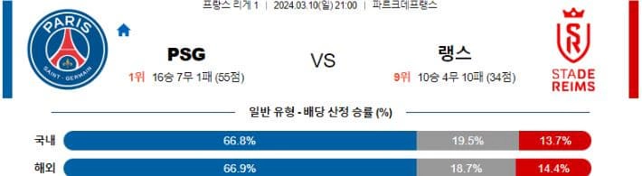 [씨유티비] 리그앙 분석 03월 10일 ~ 11일 프랑스 프로축구 스포츠중계