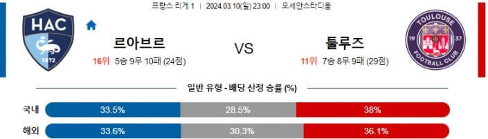 [씨유티비] 리그앙 분석 03월 10일 ~ 11일 프랑스 프로축구 스포츠중계