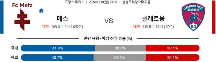 [씨유티비] 리그앙 분석 03월 10일 ~ 11일 프랑스 프로축구 스포츠중계