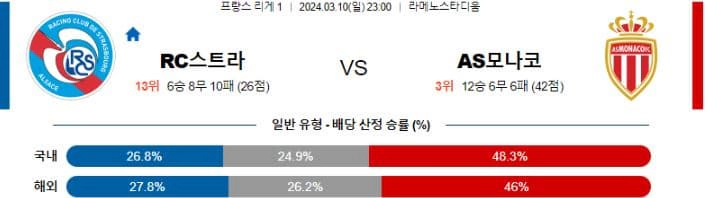 [씨유티비] 리그앙 분석 03월 10일 ~ 11일 프랑스 프로축구 스포츠중계