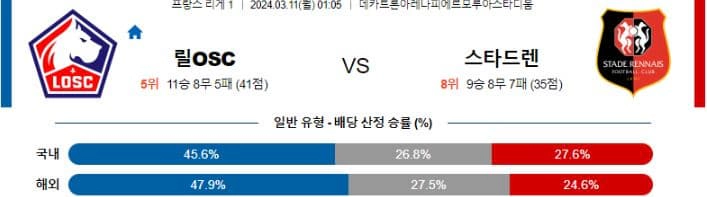 [씨유티비] 리그앙 분석 03월 10일 ~ 11일 프랑스 프로축구 스포츠중계