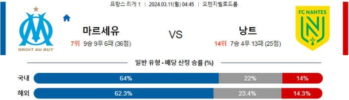 [씨유티비] 리그앙 분석 03월 10일 ~ 11일 프랑스 프로축구 스포츠중계