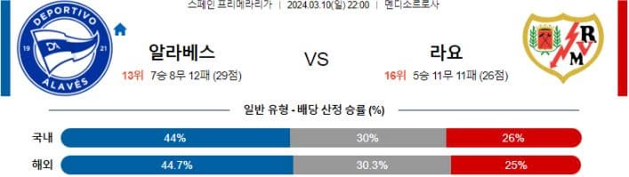 [씨유티비] 라리가 분석 03월 10일 ~ 11일 스페인 프로축구 스포츠중계