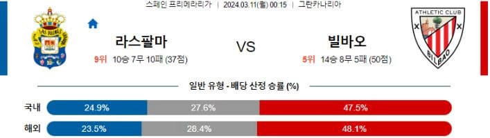 [씨유티비] 라리가 분석 03월 10일 ~ 11일 스페인 프로축구 스포츠중계