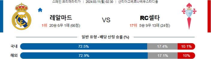 [씨유티비] 라리가 분석 03월 10일 ~ 11일 스페인 프로축구 스포츠중계