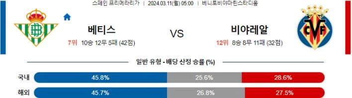 [씨유티비] 라리가 분석 03월 10일 ~ 11일 스페인 프로축구 스포츠중계