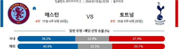 [씨유티비] EPL 분석 03월 10일 ~ 11일 잉글랜드 프리미어리그 스포츠중계