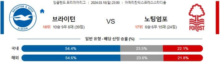 [씨유티비] EPL 분석 03월 10일 ~ 11일 잉글랜드 프리미어리그 스포츠중계