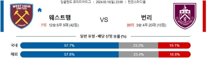 [씨유티비] EPL 분석 03월 10일 ~ 11일 잉글랜드 프리미어리그 스포츠중계