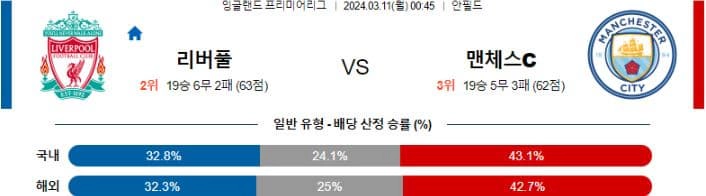 [씨유티비] EPL 분석 03월 10일 ~ 11일 잉글랜드 프리미어리그 스포츠중계