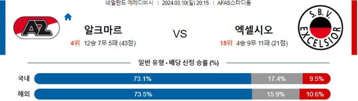 [씨유티비]  에레디비시 리그 분석 03월 10일 ~ 11일 네덜란드 프로축구 스포츠중계