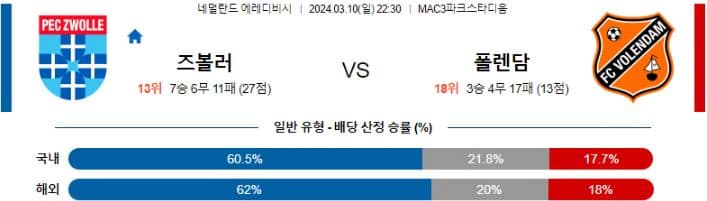 [씨유티비]  에레디비시 리그 분석 03월 10일 ~ 11일 네덜란드 프로축구 스포츠중계