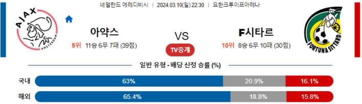 [씨유티비]  에레디비시 리그 분석 03월 10일 ~ 11일 네덜란드 프로축구 스포츠중계