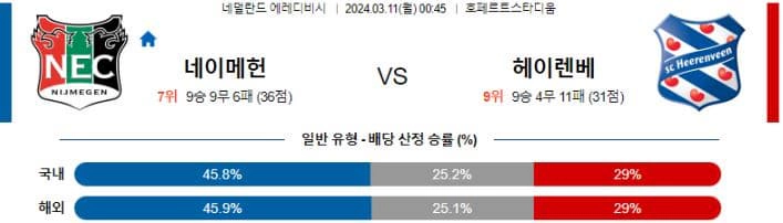 [씨유티비]  에레디비시 리그 분석 03월 10일 ~ 11일 네덜란드 프로축구 스포츠중계