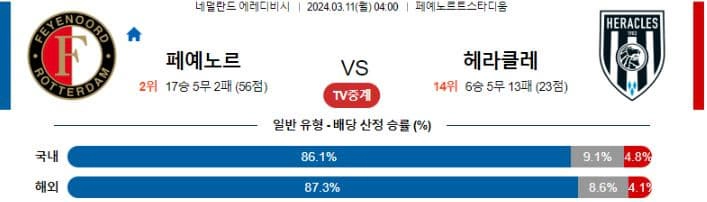 [씨유티비]  에레디비시 리그 분석 03월 10일 ~ 11일 네덜란드 프로축구 스포츠중계