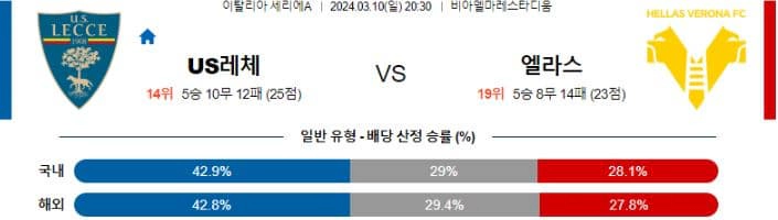 [씨유티비] 세리에A 분석 03월 10일 ~ 11일 이탈리아 프로축구 스포츠중계