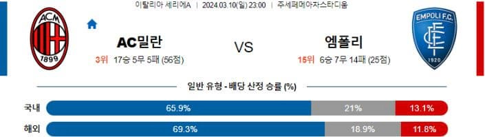 [씨유티비] 세리에A 분석 03월 10일 ~ 11일 이탈리아 프로축구 스포츠중계