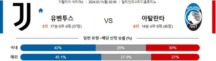 [씨유티비] 세리에A 분석 03월 10일 ~ 11일 이탈리아 프로축구 스포츠중계