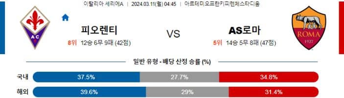 [씨유티비] 세리에A 분석 03월 10일 ~ 11일 이탈리아 프로축구 스포츠중계