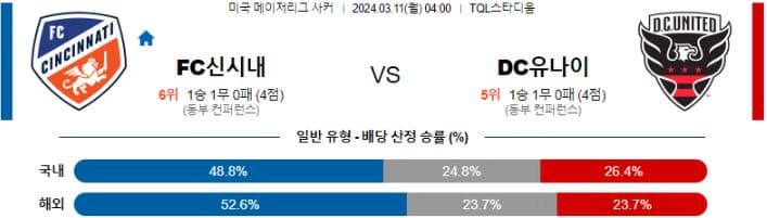 [씨유티비] MLS 분석 03월 11일 미국 프로축구 스포츠중계