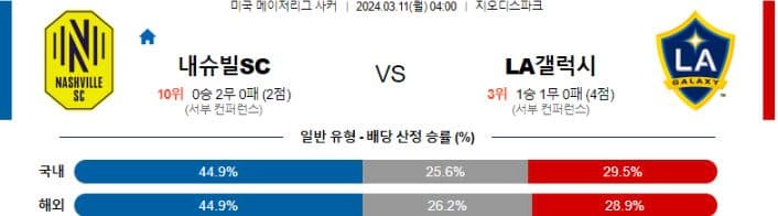 [씨유티비] MLS 분석 03월 11일 미국 프로축구 스포츠중계