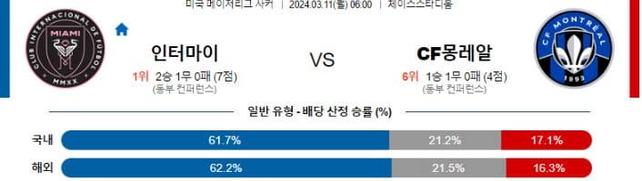 [씨유티비] MLS 분석 03월 11일 미국 프로축구 스포츠중계