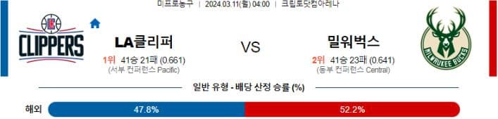 [씨유티비] NBA 분석 03월 11일 미국 프로농구 스포츠중계