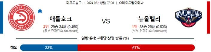 [씨유티비] NBA 분석 03월 11일 미국 프로농구 스포츠중계