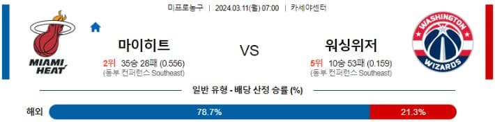 [씨유티비] NBA 분석 03월 11일 미국 프로농구 스포츠중계