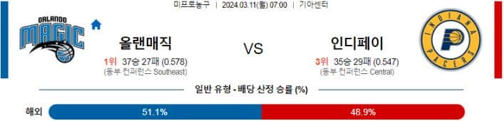 [씨유티비] NBA 분석 03월 11일 미국 프로농구 스포츠중계