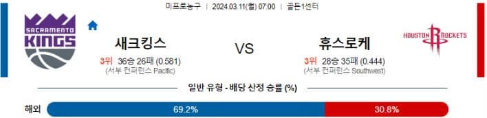 [씨유티비] NBA 분석 03월 11일 미국 프로농구 스포츠중계