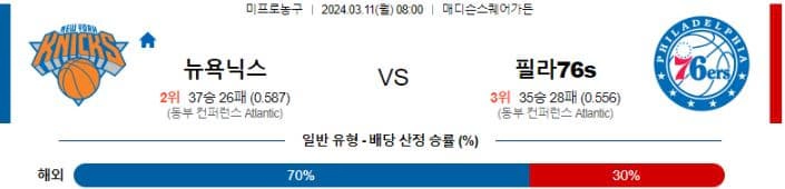 [씨유티비] NBA 분석 03월 11일 미국 프로농구 스포츠중계