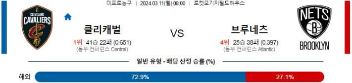 [씨유티비] NBA 분석 03월 11일 미국 프로농구 스포츠중계