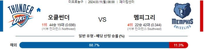 [씨유티비] NBA 분석 03월 11일 미국 프로농구 스포츠중계