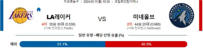 [씨유티비] NBA 분석 03월 11일 미국 프로농구 스포츠중계