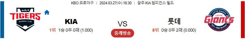 [씨유티비] KBO 분석 03월 27일 국내야구 스포츠중계