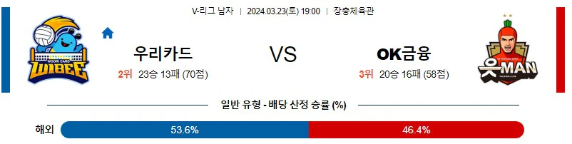 [씨유티비] V-리그 분석 03월 23일 국내배구 스포츠중계