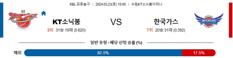 [씨유티비] KBL 분석 03월 23일 한국 프로농구 스포츠중계