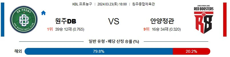 [씨유티비] KBL 분석 03월 23일 한국 프로농구 스포츠중계